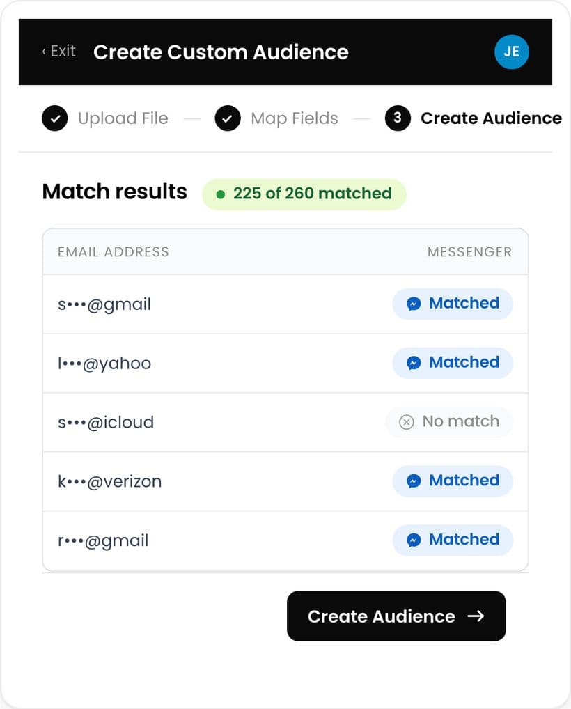 Custom Audience match results: 225 of 260 email contacts matched to Messenger.