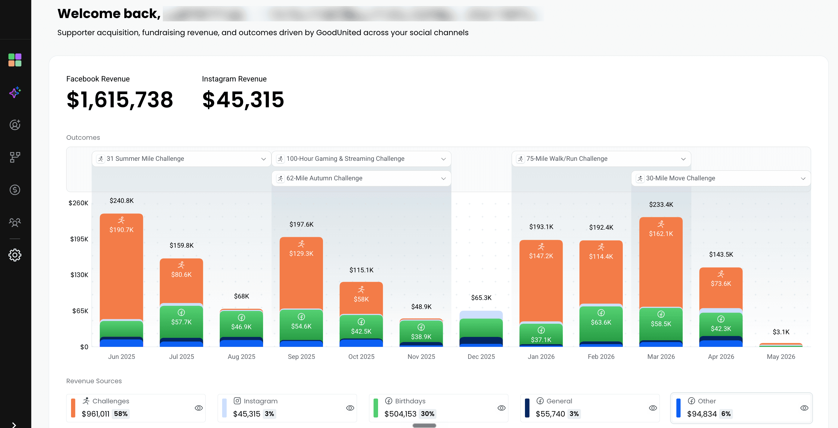 Insights dashboard